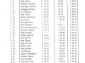 DoubleDecker - Half Marathon Results 1984_0001